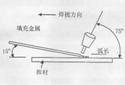 初学氩弧焊视频大全,视频大全全解析