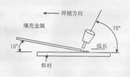 初学氩弧焊视频大全,视频大全全解析