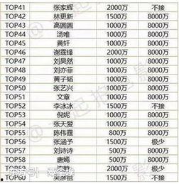 娱乐吃瓜演员名单表图片,揭秘明星们的幕后故事