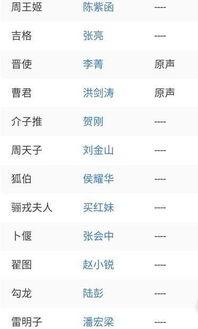 娱乐吃瓜演员名单表图片,揭秘明星们的幕后故事